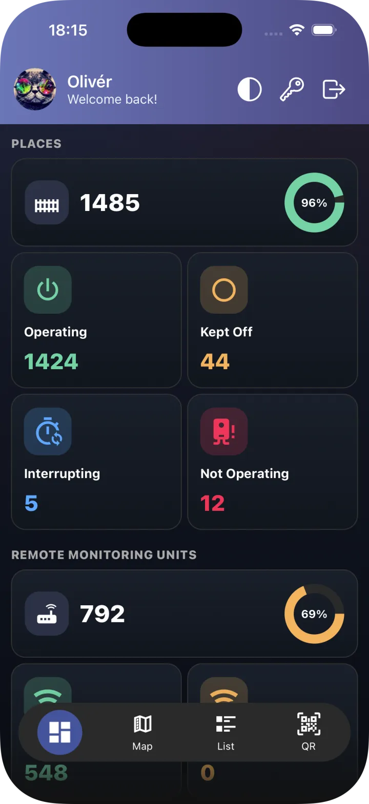 Remote monitoring dashboard on mobile